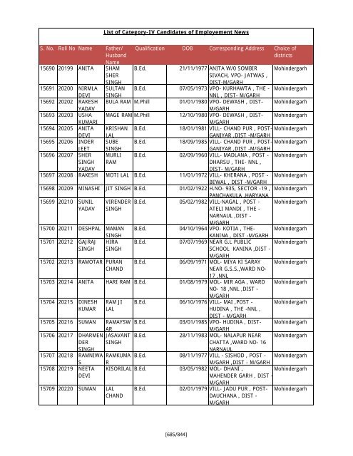 S. No. Roll No Name Father/ Husband Name Qualification DOB ...