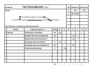 Bf-Datenblätter