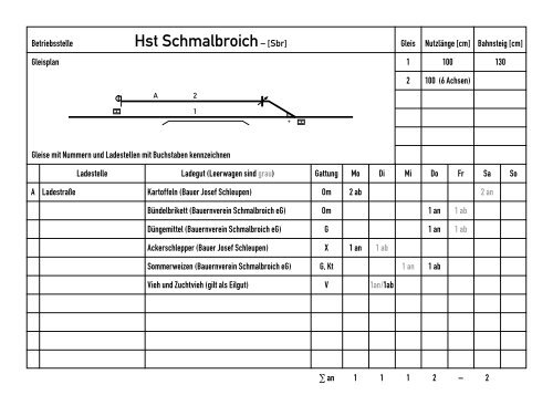 Bf-Datenblätter