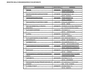 REGISTRO ASSOCIAZIONI per sito - Provincia di Cosenza