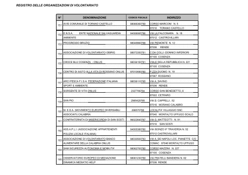 REGISTRO ASSOCIAZIONI per sito - Provincia di Cosenza