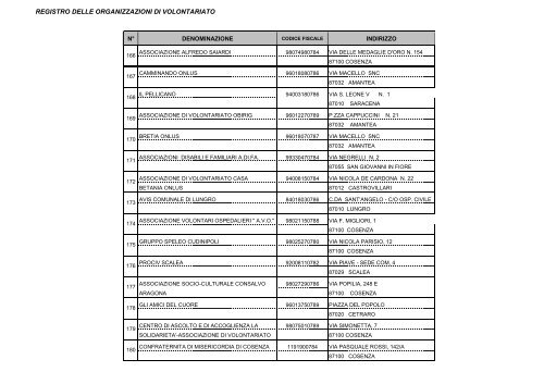 REGISTRO ASSOCIAZIONI per sito - Provincia di Cosenza