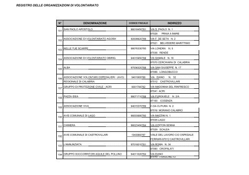 REGISTRO ASSOCIAZIONI per sito - Provincia di Cosenza