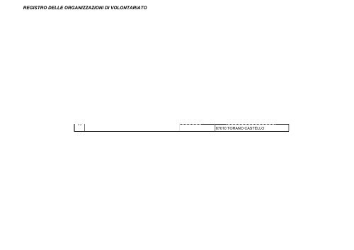 REGISTRO ASSOCIAZIONI per sito - Provincia di Cosenza