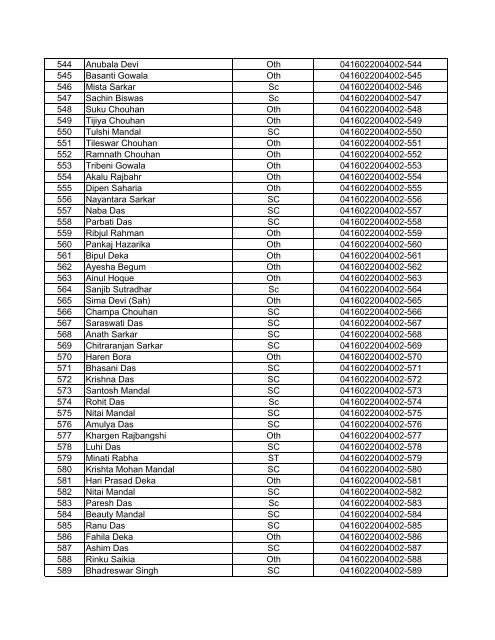 Name and No. of "Job Card" Holder Under Mowamari Gaon ...