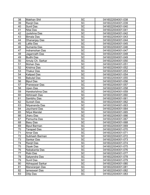 Name and No. of "Job Card" Holder Under Mowamari Gaon ...