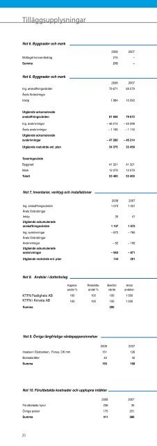 Verksamheten i Norrort - MedMera