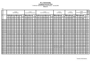 KL University EXAMINATION SECTION - Vidyavision.com