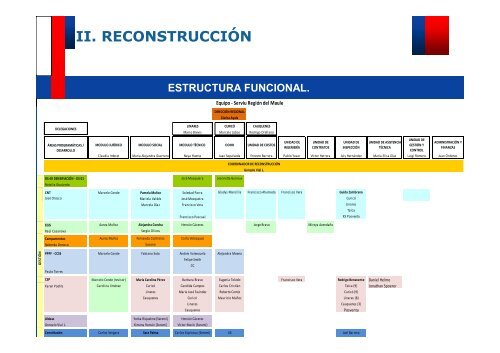 II. RECONSTRUCCIÃN - Serviu Maule