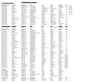 Posted 2011 BWP Keuring Results