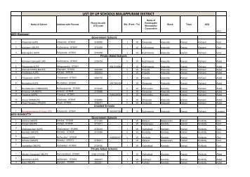 LIST OF UP SCHOOLS MALAPPURAM DISTRICT