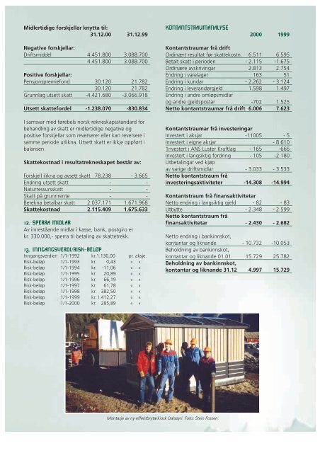 Ãrsmelding for 2000 - Luster Energiverk