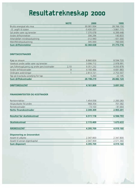 Ãrsmelding for 2000 - Luster Energiverk