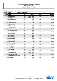 22. Internationales Lambertz-Springen