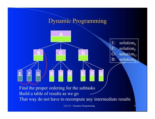 Dynamic Programming 1