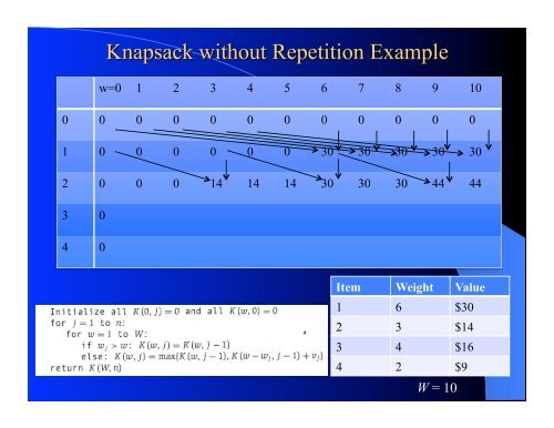 Dynamic Programming 1