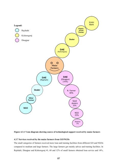 Studies on Policy Option for Quality Seed Production and ... - NFPCSP