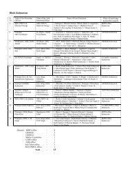 RO and AROs Panchayat Elections 2013 - District Gurdaspur