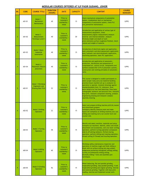 MODULAR COURSES OFFERED AT ILP PASIR GUDANG, JOHOR