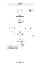 Organigramme de propriÃ©tÃ© - TELUS Distribution - CRTC