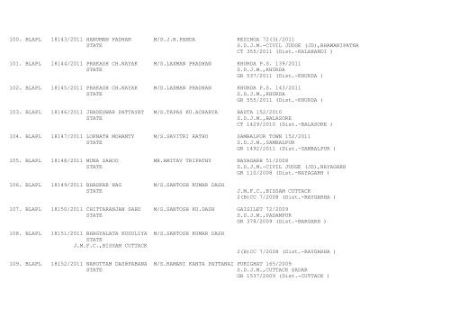 ORISSA HIGH COURT CASES FILED ON 30/08/2011 ...