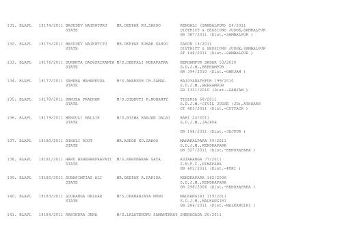 ORISSA HIGH COURT CASES FILED ON 30/08/2011 ...