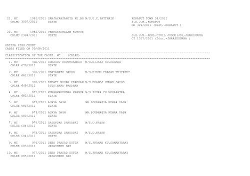 ORISSA HIGH COURT CASES FILED ON 30/08/2011 ...