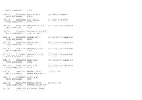 ORISSA HIGH COURT CASES FILED ON 30/08/2011 ...