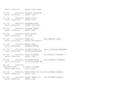 ORISSA HIGH COURT CASES FILED ON 30/08/2011 ...