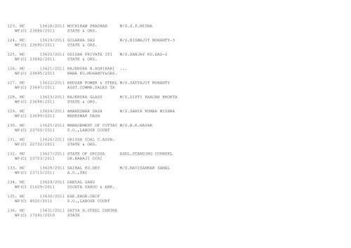 ORISSA HIGH COURT CASES FILED ON 30/08/2011 ...