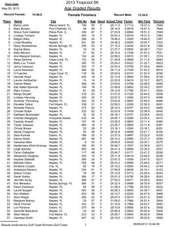2013 Tropicool 5K Age Graded Results - Gulf Coast Runners
