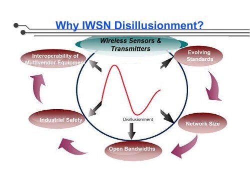 Wireless Sensor Networks in Oil and Gas Industry