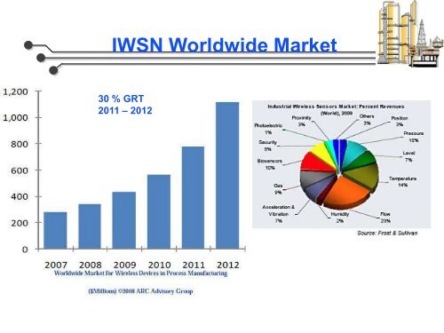 Wireless Sensor Networks in Oil and Gas Industry