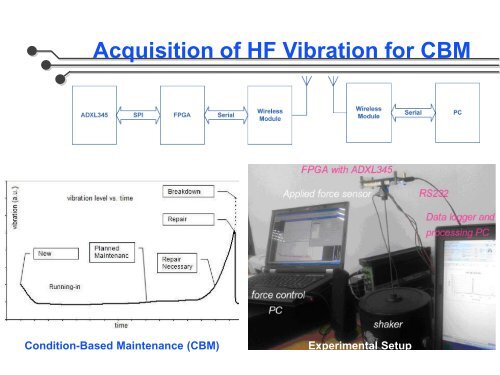 Wireless Sensor Networks in Oil and Gas Industry