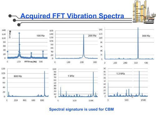 Wireless Sensor Networks in Oil and Gas Industry