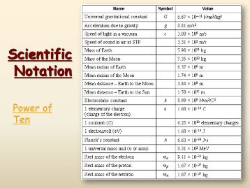 Scientific Notation