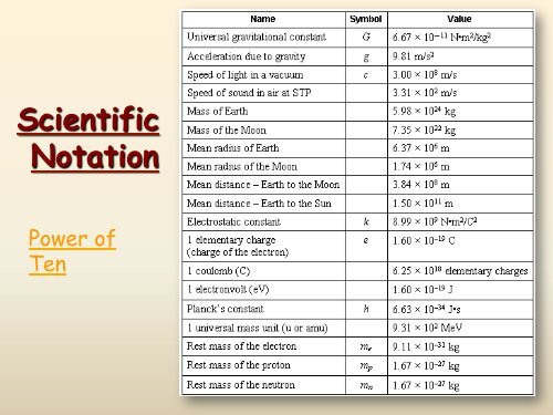 Scientific Notation