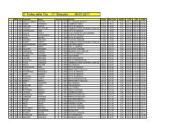 Trofeo della Tira - Stracairo - Cairo Montenotte - Atletica Varazze