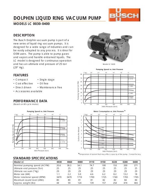 Document Layout - Busch Vacuum Technics