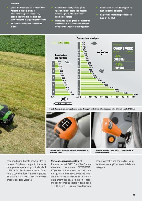 Trattori Deutz Fahr Agroplus