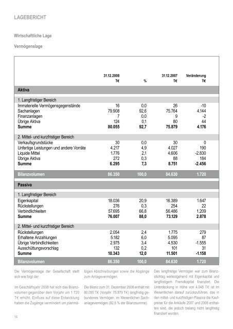 Geschäftsbericht 2008 - VAB Viersen