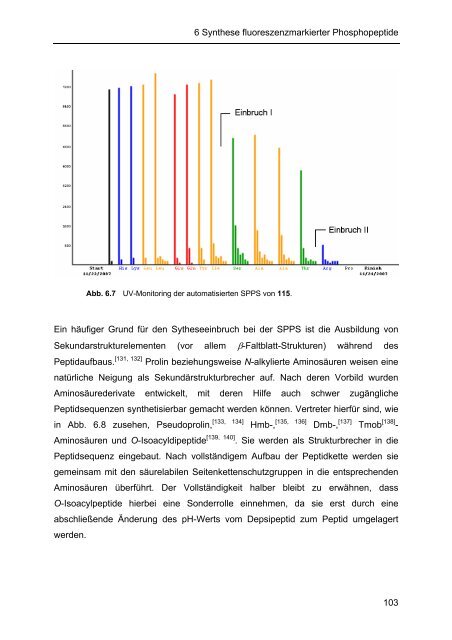 Angelika Semmler - KOPS - Universität Konstanz