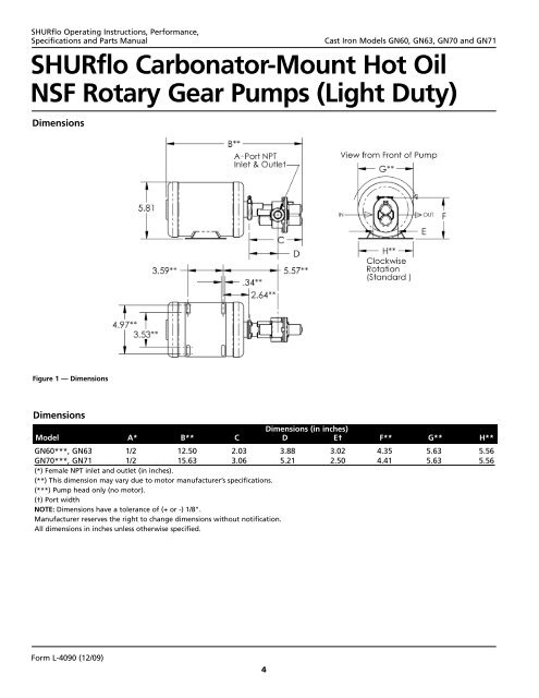 SHURflo Carbonator-Mount Hot Oil NSF Rotary Gear Pumps (Light ...