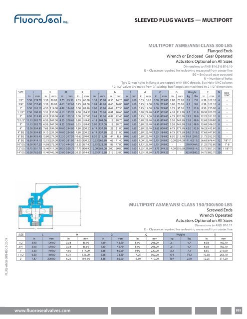 Plug valves - catalogue - Cowan Dynamics