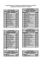 BUS ROUTE FOR IT (I YEAR) & ECE (3RD SEM, 1SHIFT ... - JIET