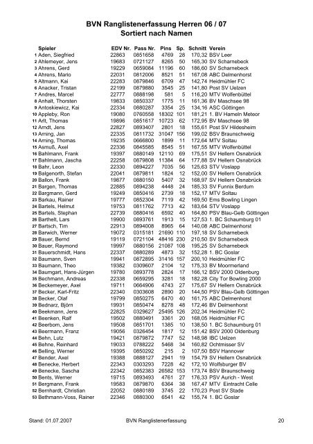 BVN Ranglistenerfassung Herren 06 / 07 Sortiert nach Namen