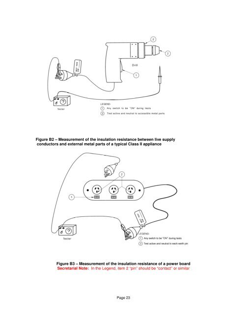 In-service safety inspection and testing of electrical equipment