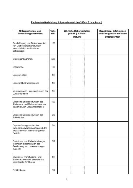 Logbuch FA Allgemeinmedizin - 2004, 6. Nachtrag [PDF]