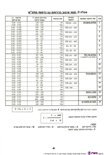 ×××¥ ××× ××××¨××ª ××¡×¤×¨