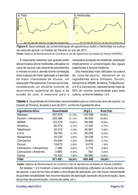 Abril 2012 - Agência de Defesa Agropecuária do Paraná - ADAPAR